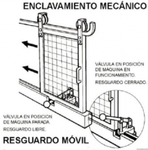 07. Protecciones colectivas en la industria : Resguardo con enclavamiento