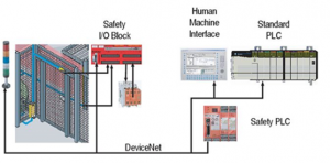 4. Sistemas de seguridad en la industria : Integración del sistema productivo con el de seguridad