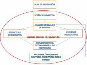 Plan de prevención