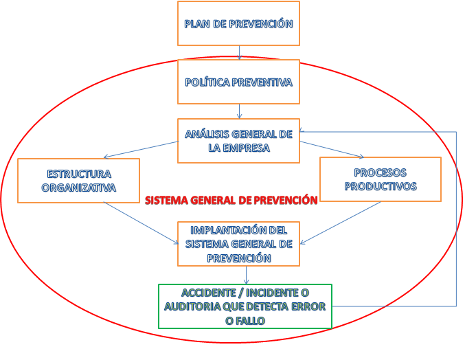 Plan de prevención