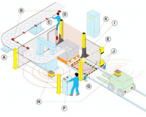 Medidas de seguridad en la industria