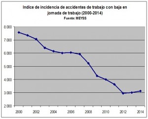 Aumenta la accidentabilidad